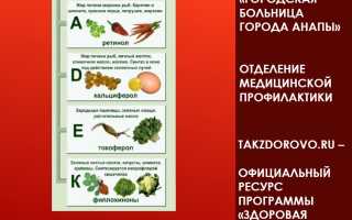 Водорастворимые витамины